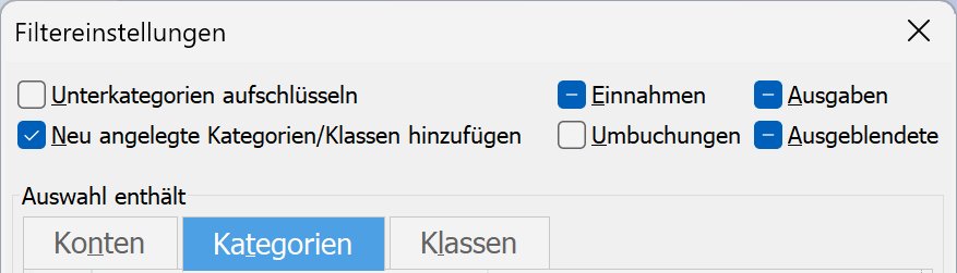 Vergrößern Sie das Bild durch Mausklick