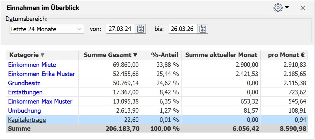Vergrößern Sie das Bild durch Mausklick
