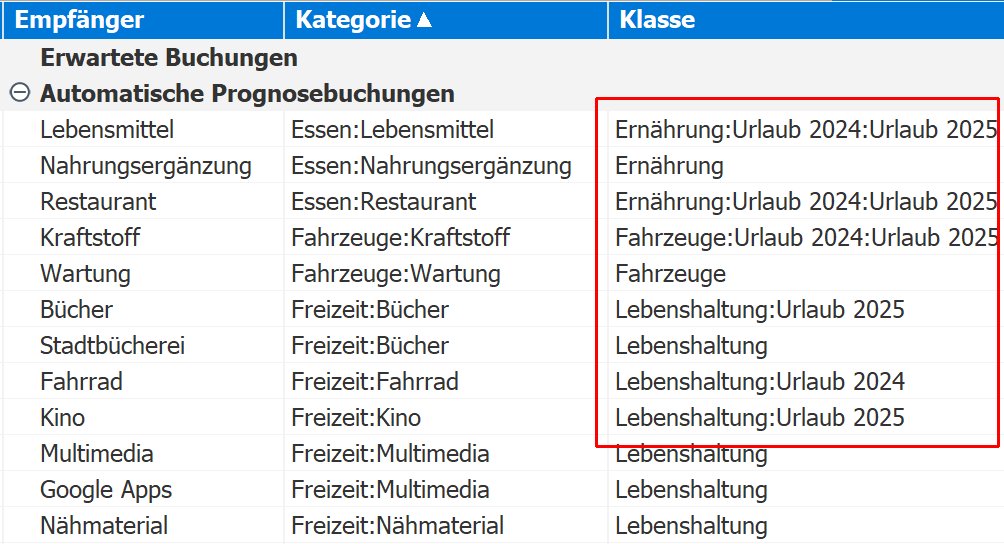 Vergrößern Sie das Bild durch Mausklick