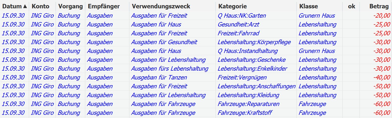 Vergrößern Sie das Bild durch Mausklick