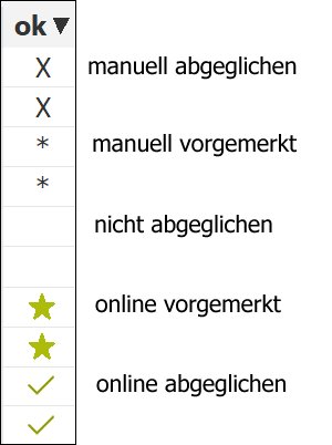 Vergrößern Sie das Bild durch Mausklick